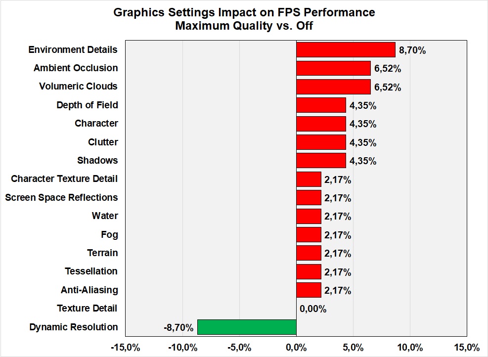 Assassins Creed Origins graphics settings performance impact