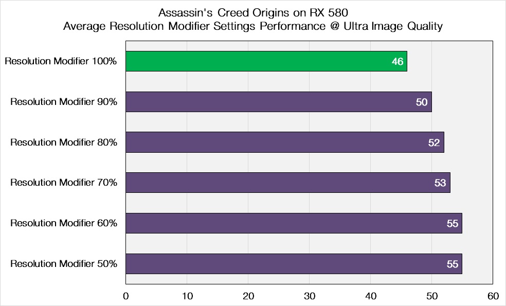 Assassins Creed Origins resolution modifier chart
