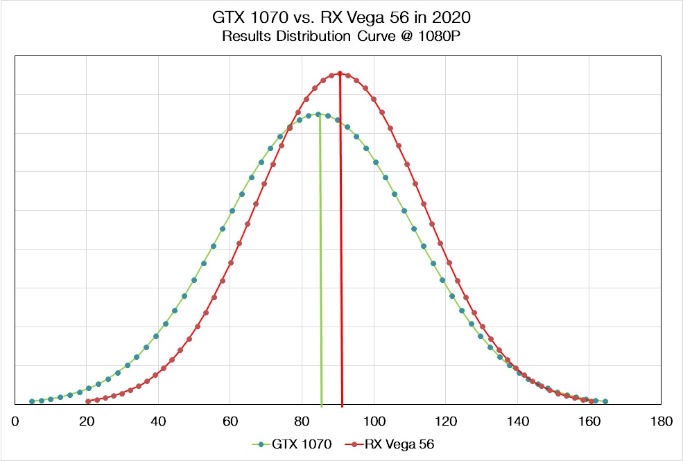 Vega 56 1080P results distribution
