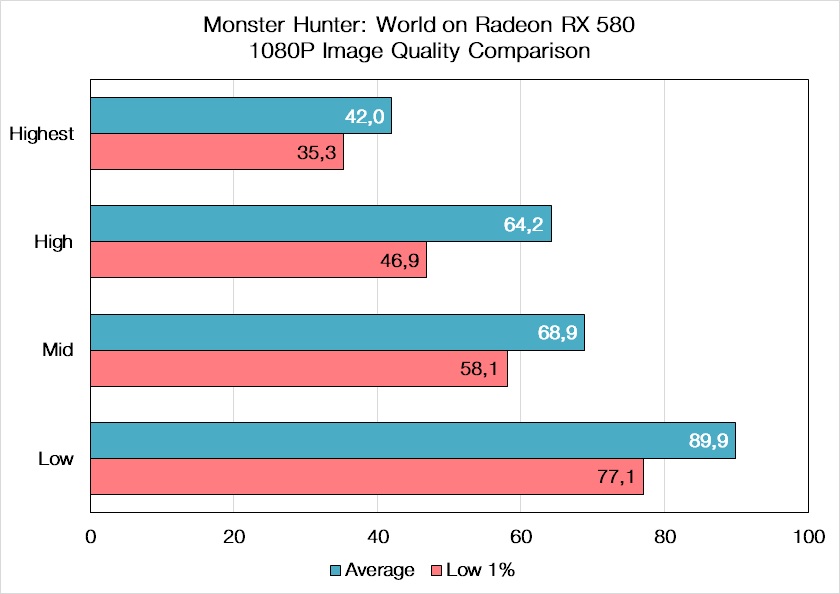 Monster Hunter World Directx 11