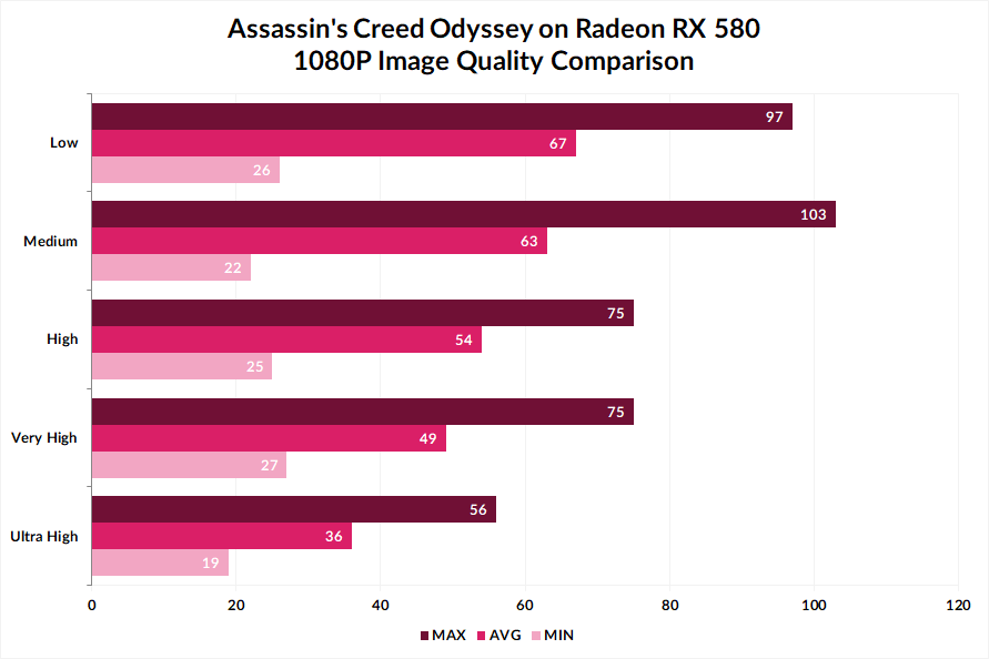 Assassin's Creed Odyssey graphics settings