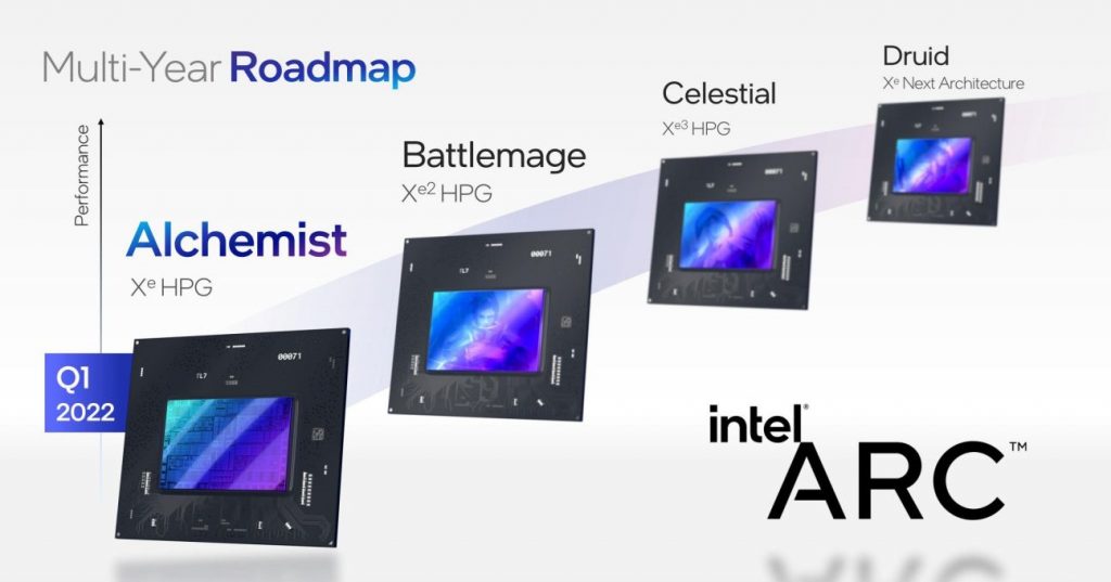 Intel Xe 128 EU 6 ГБ: Характеристики и цены